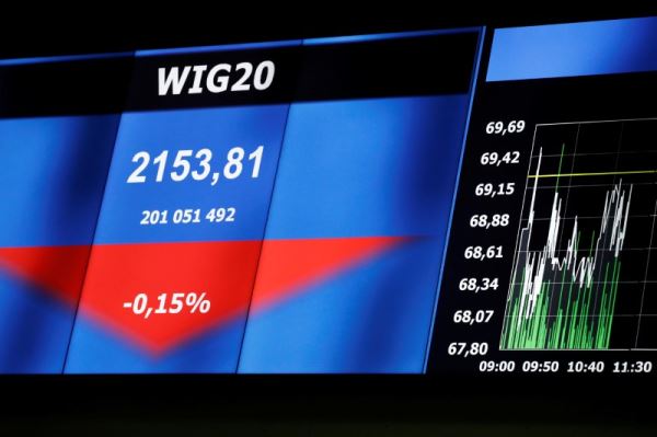 Рынок акций  Польши закрылся падением, WIG30 снизился на 0,34%